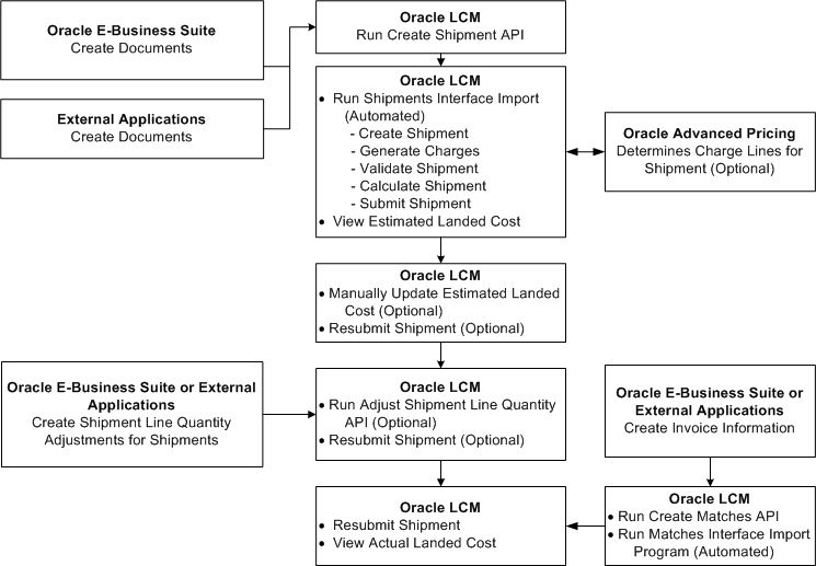 Oracle cost cardinality что это