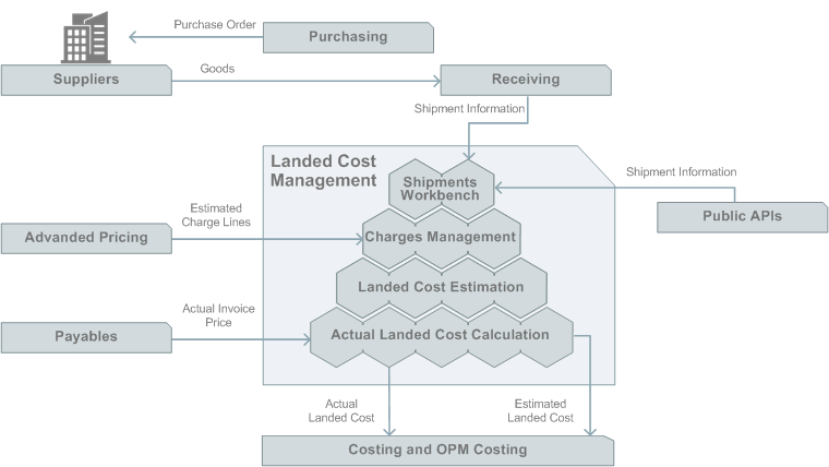 Oracle cost cardinality что это