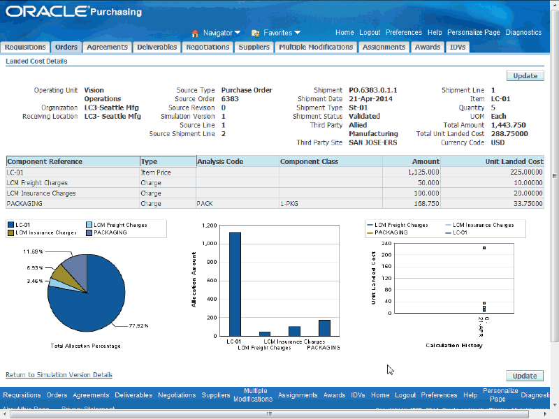 Oracle cost cardinality что это