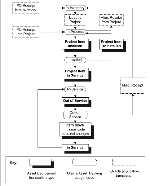 the picture is described in the document text