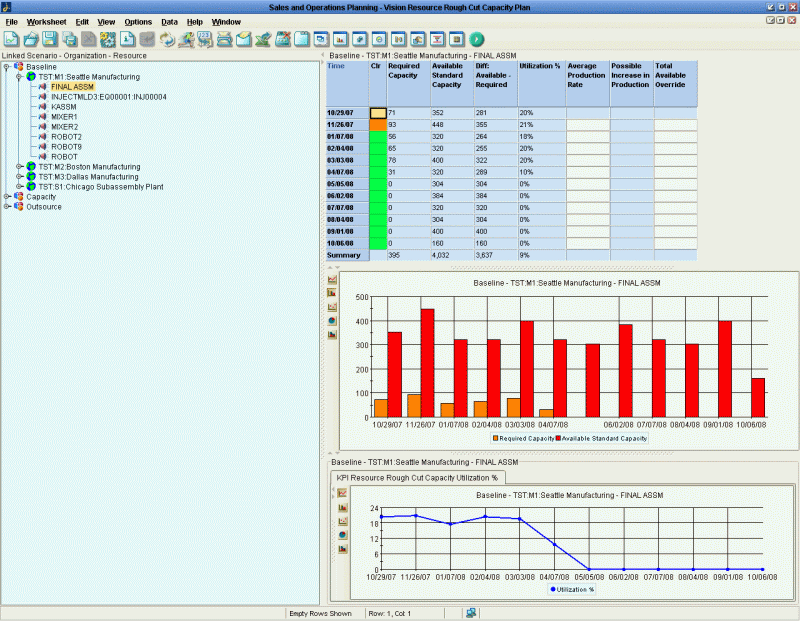 the picture is described in the document text