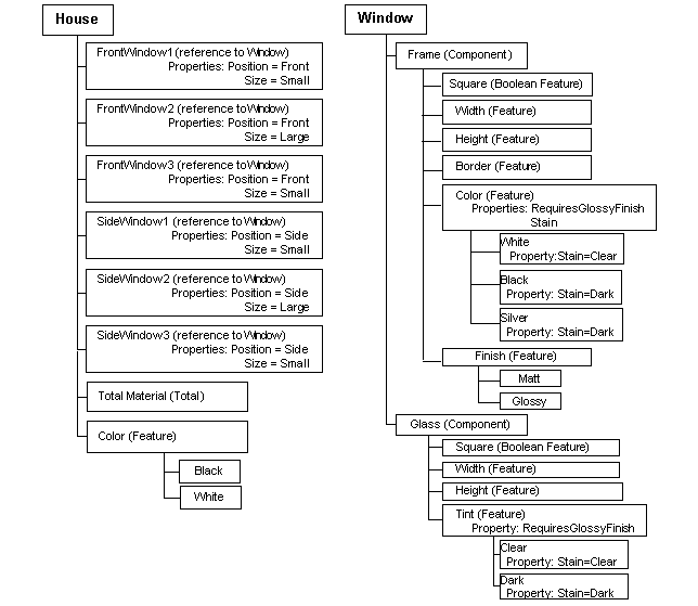 the picture is described in the document text