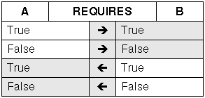 the picture is described in the document text