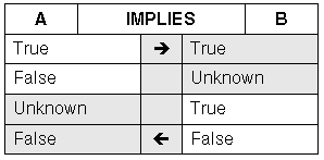 the picture is described in the document text