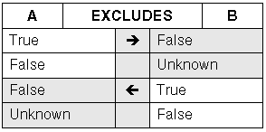 the picture is described in the document text