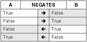 the picture is described in the document text