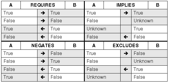 the picture is described in the document text