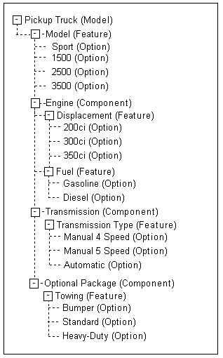 Engine Displacement Chart