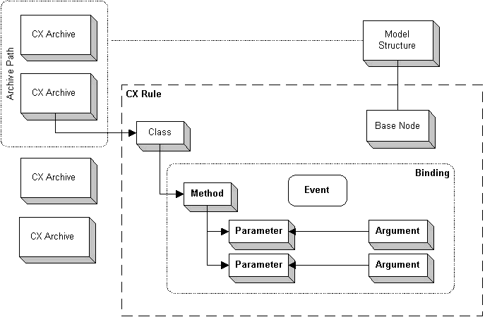 the picture is described in the document text