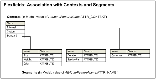 the picture is described in the document text