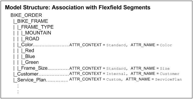 the picture is described in the document text