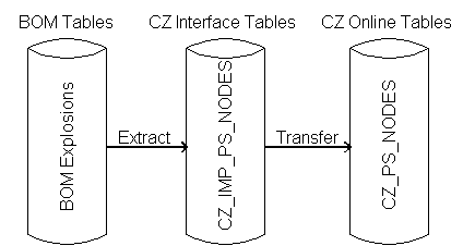 the picture is described in the document text