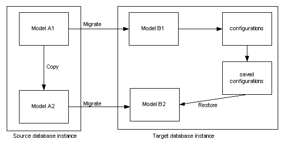 the picture is described in the document text