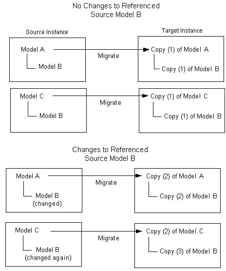 the picture is described in the document text