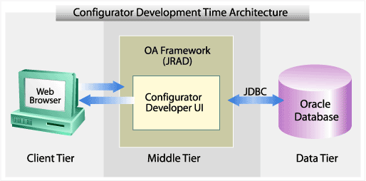 the picture is described in the document text