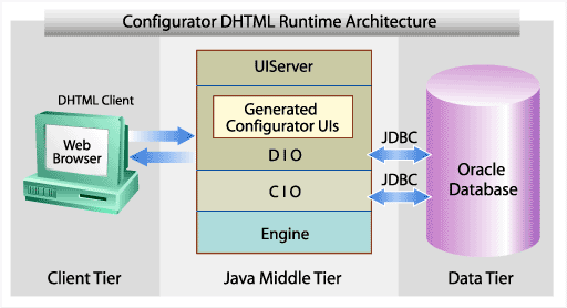 the picture is described in the document text