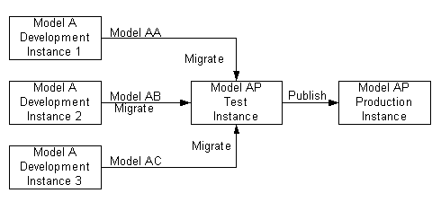 the picture is described in the document text