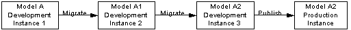 the picture is described in the document text