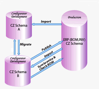 the picture is described in the document text