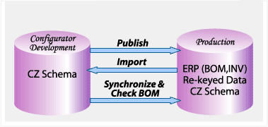 the picture is described in the document text