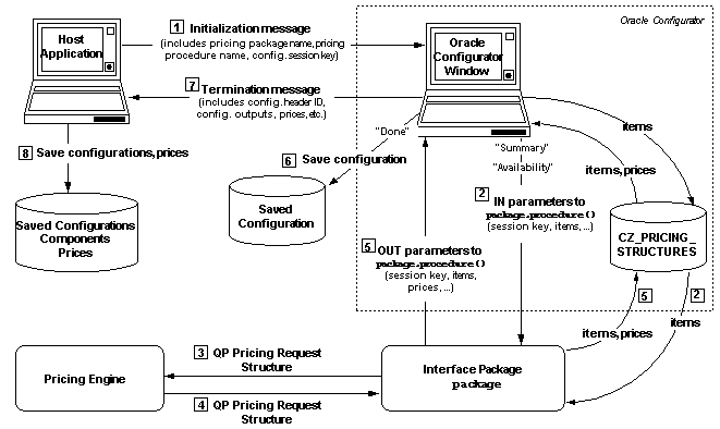 the picture is described in the document text