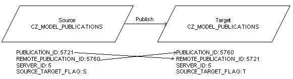 the picture is described in the document text