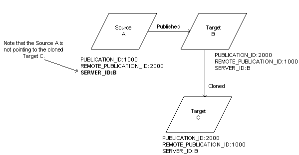 the picture is described in the document text