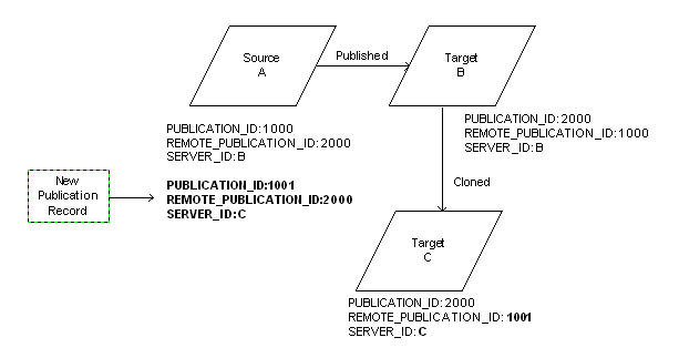 the picture is described in the document text