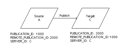 the picture is described in the document text