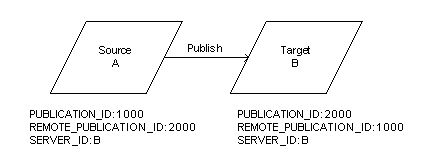 the picture is described in the document text