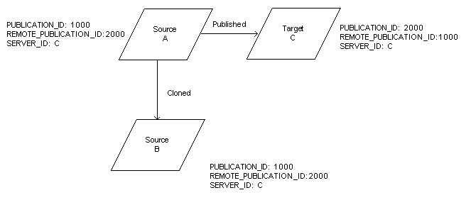 the picture is described in the document text