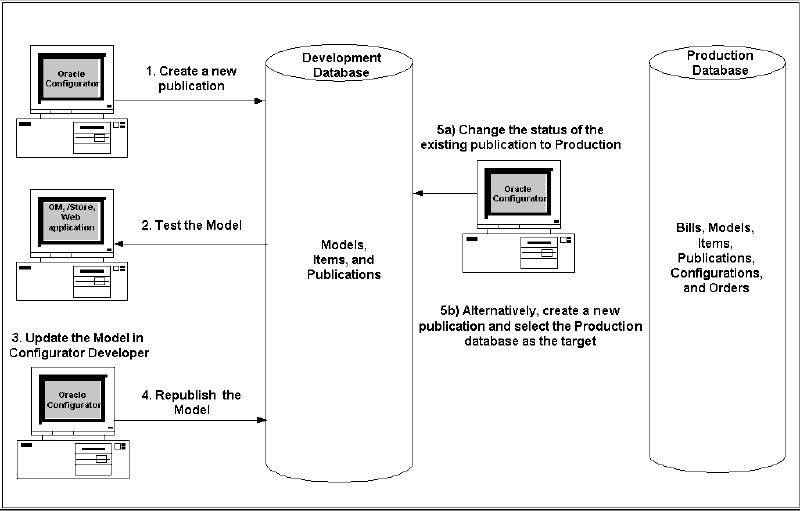 the picture is described in the document text