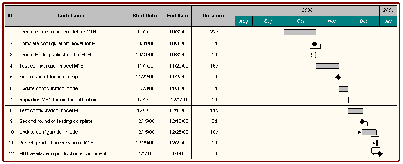 the picture is described in the document text