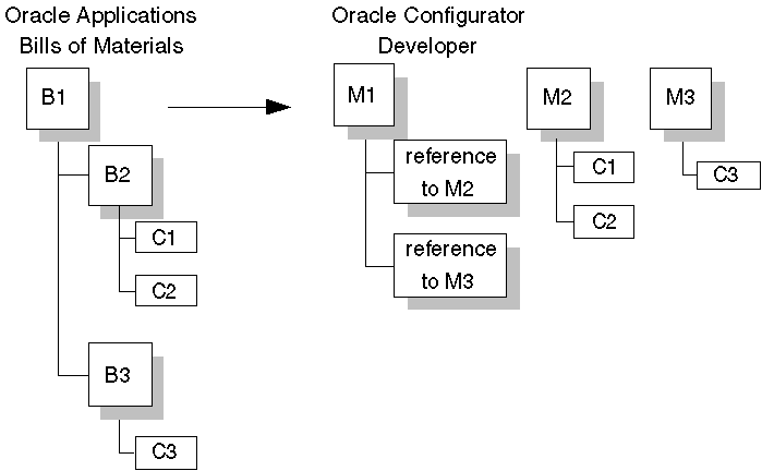 the picture is described in the document text