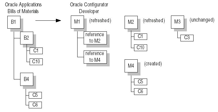 the picture is described in the document text