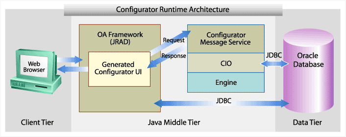 the picture is described in the document text