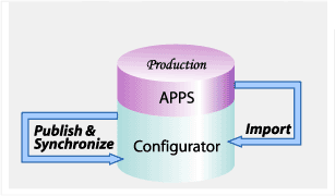 the picture is described in the document text