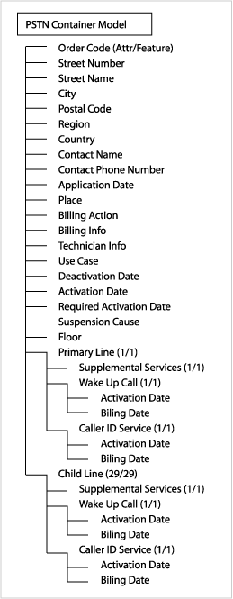 the picture is described in the document text