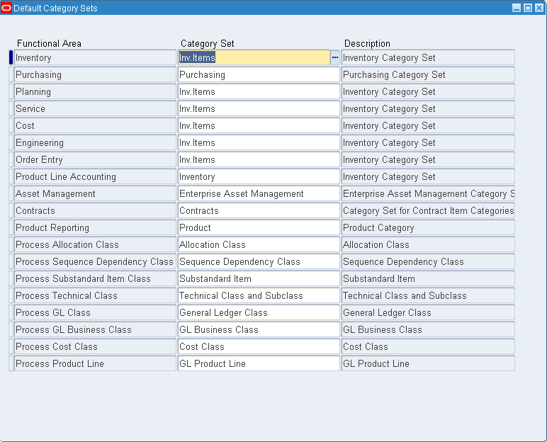 item category assignment in oracle apps