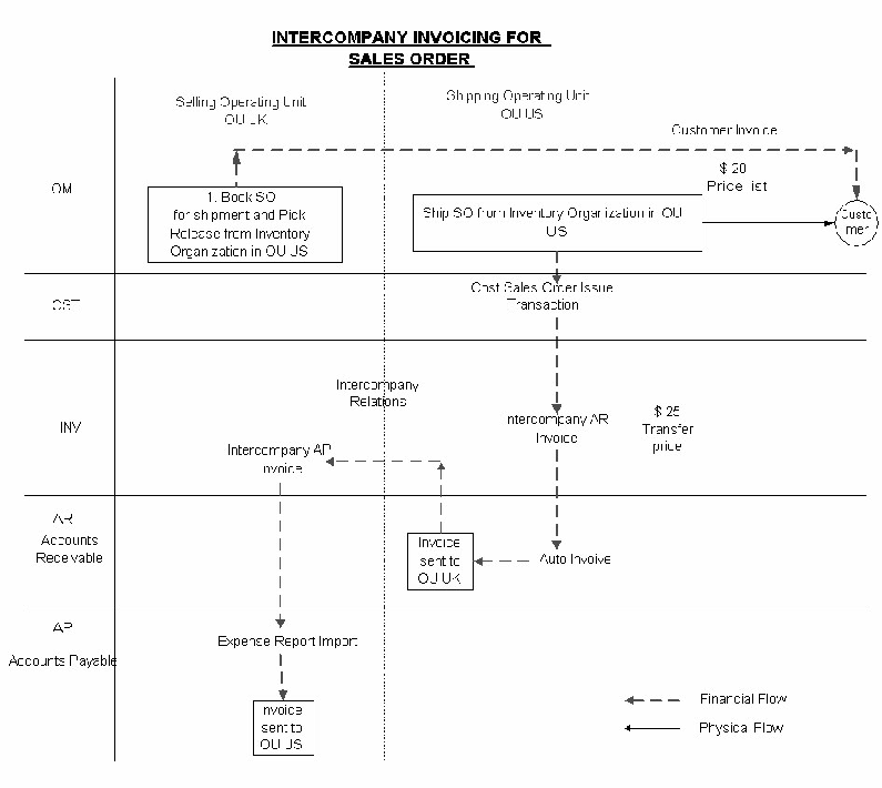 the-next-generation-intercompany-solution-intercompany-matching