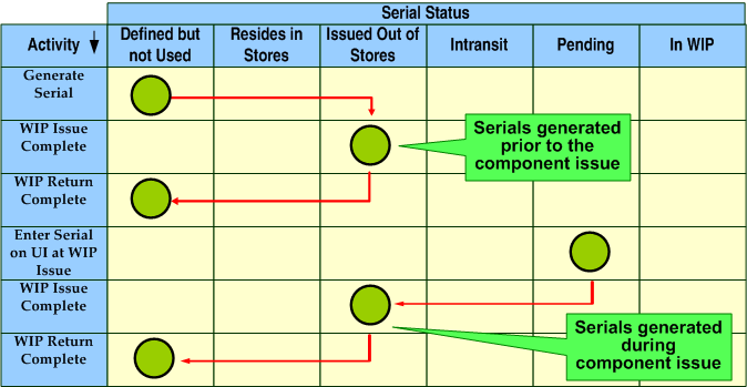 the picture is described in the document text