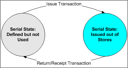 the picture is described in the document text