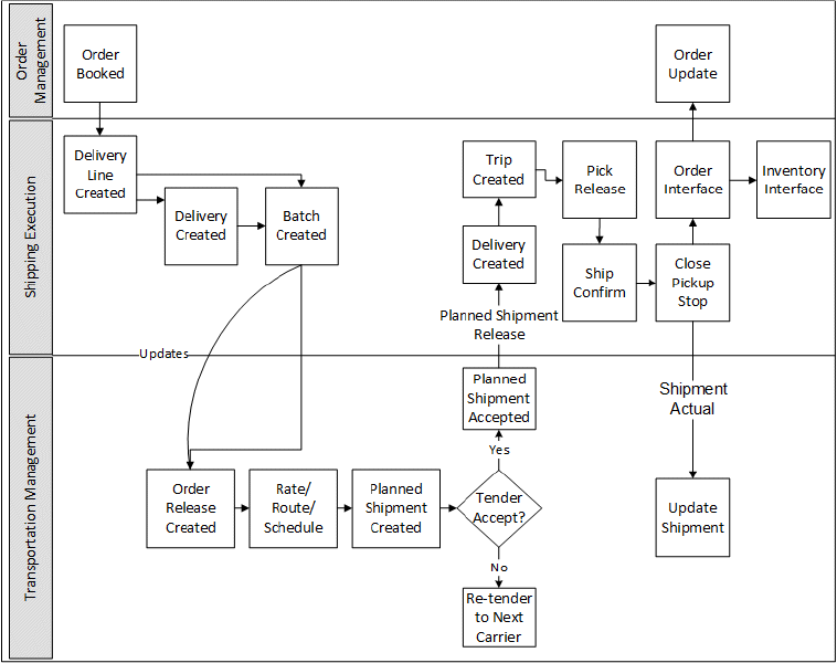 the picture is described in the document text