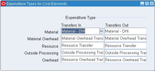 Oracle cost cardinality что это