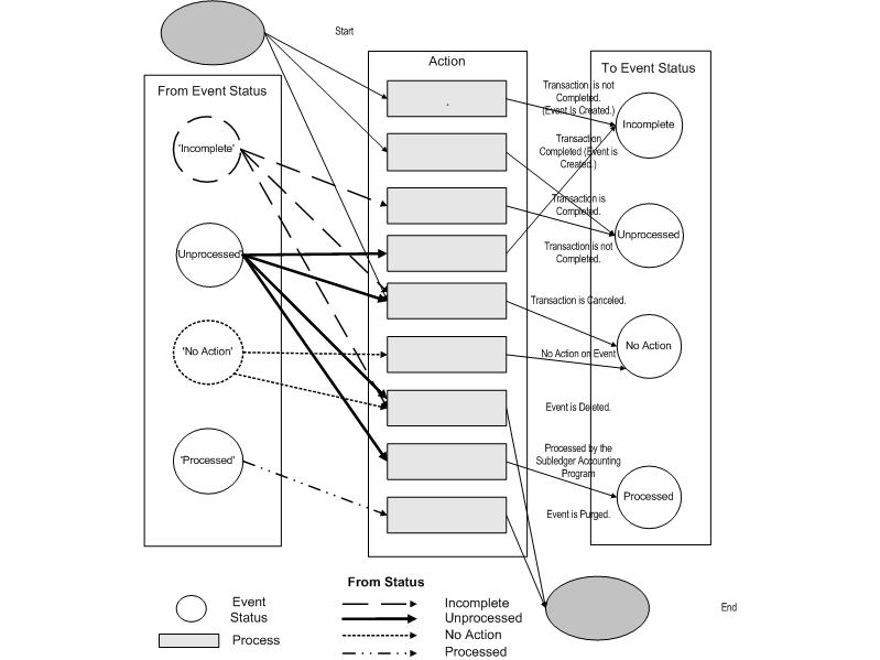 the picture is described in the document text