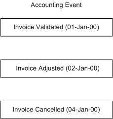 the picture is described in the document text