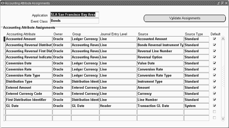 oracle assignments