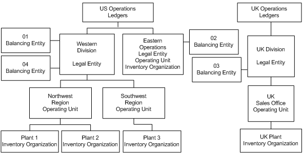 Entity Organization Chart Symbols