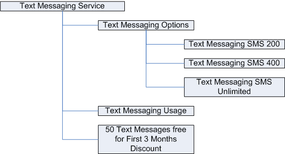 the picture is described in the document text
