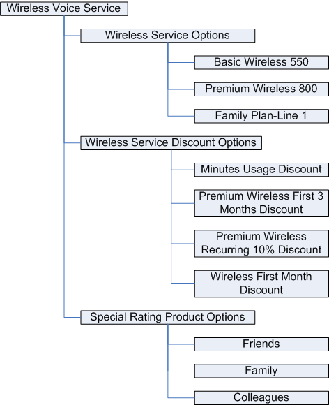 the picture is described in the document text